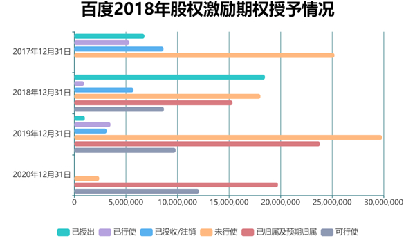 老虎證券ESOP：二十年三次股權(quán)激勵(lì)，百度李彥宏能賺多少美金？