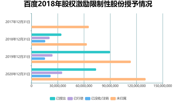 老虎證券ESOP：二十年三次股權(quán)激勵(lì)，百度李彥宏能賺多少美金？