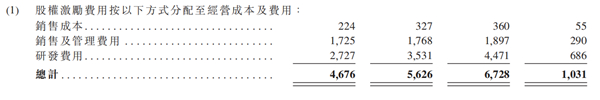 老虎證券ESOP：二十年三次股權(quán)激勵(lì)，百度李彥宏能賺多少美金？