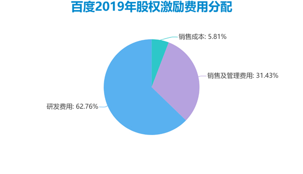 老虎證券ESOP：二十年三次股權(quán)激勵(lì)，百度李彥宏能賺多少美金？