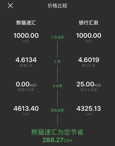 新西蘭華人無法回國，熊貓速匯幫把孝心帶回家