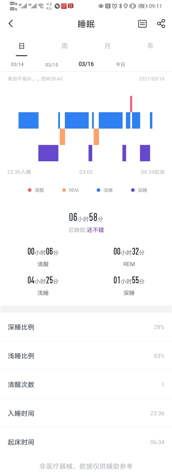 同檔價(jià)位唯一自帶衛(wèi)星定位系統(tǒng)，75派智能運(yùn)動(dòng)手表W20超值上市