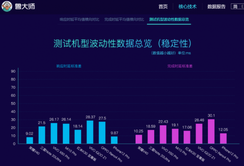 榮耀V40最新消息 輕奢版要來了？！