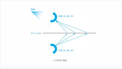 顛覆視覺的“空中成像”，東超科技多款“無接觸”設備亮相慕尼黑光博會