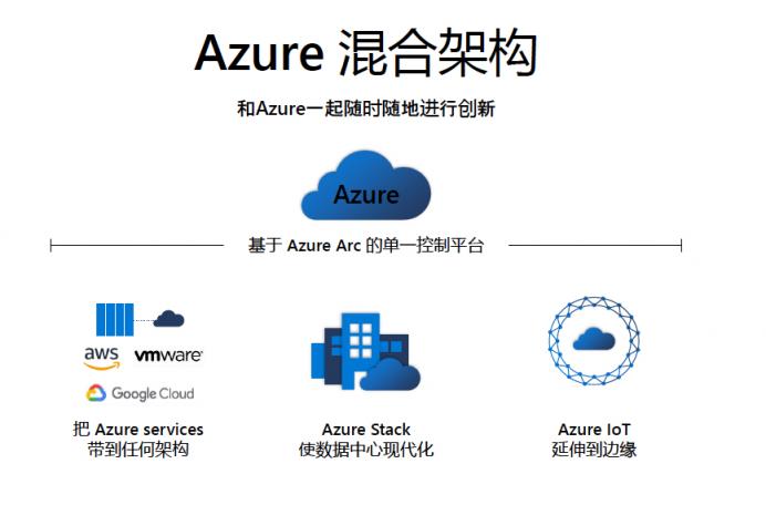 從公有云到軟件定義數(shù)據(jù)中心，微軟發(fā)動(dòng)混合云總攻勢(shì)