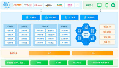 直播電商進(jìn)入萬億時(shí)代，企業(yè)如何突破瓶頸提升競爭力