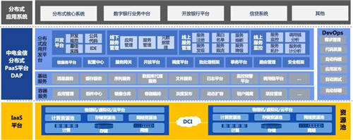 捷報 中電金信中標(biāo)中國銀行技術(shù)中臺項(xiàng)目