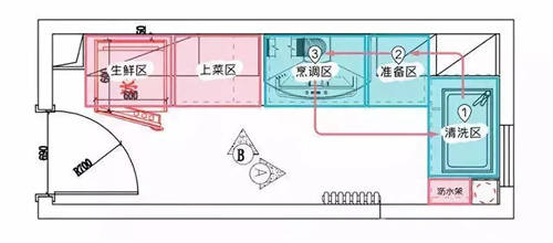 大眾工匠上線櫥柜收納，10大工序打造烹飪動(dòng)線