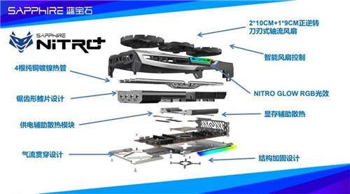 藍(lán)寶石再添甜品級(jí)猛將，RX 6700 XT 超白金上市