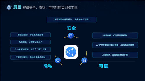 安心瀏覽，隱私無憂 華為瀏覽器通過創(chuàng)新科技保護用戶隱私