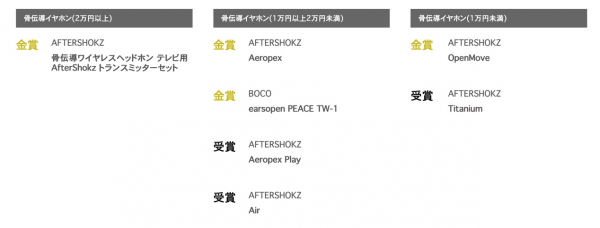 開放聆聽體驗No.1，The Verge給韶音骨傳導(dǎo)耳機定調(diào)了