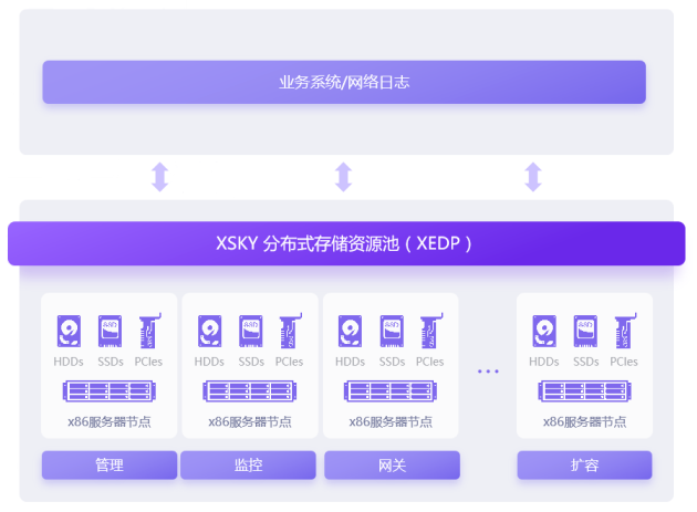 重慶大學(xué)攜手XSKY搭建智慧校園大數(shù)據(jù)&AI底座