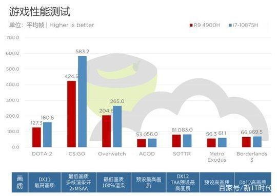 實測之下見分曉，amd處理器性能性價是否值得消費者PICK？