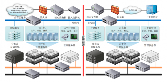 ZStack Cloud助力黑龍江省交警總隊打造智慧警務