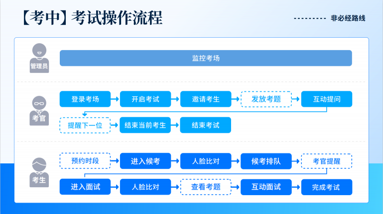 從高考到研究生復(fù)試，小藝幫直播互動(dòng)面試上線！