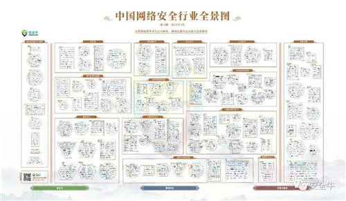 最新版中國網(wǎng)絡(luò)安全行業(yè)全景圖來了！中孚信息登榜四大類一級(jí)安全領(lǐng)域