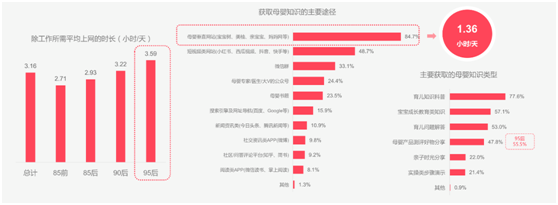 寶寶樹(shù)前瞻2021母嬰行業(yè)新趨勢(shì)：“母嬰+”消費(fèi)力釋放