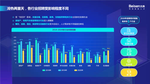 以科技引領(lǐng)高質(zhì)量招聘，北森“2021招聘科技趨勢(shì)峰會(huì)”圓滿(mǎn)落幕