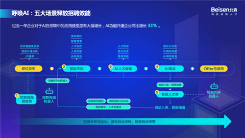 以科技引領(lǐng)高質(zhì)量招聘，北森“2021招聘科技趨勢(shì)峰會(huì)”圓滿(mǎn)落幕