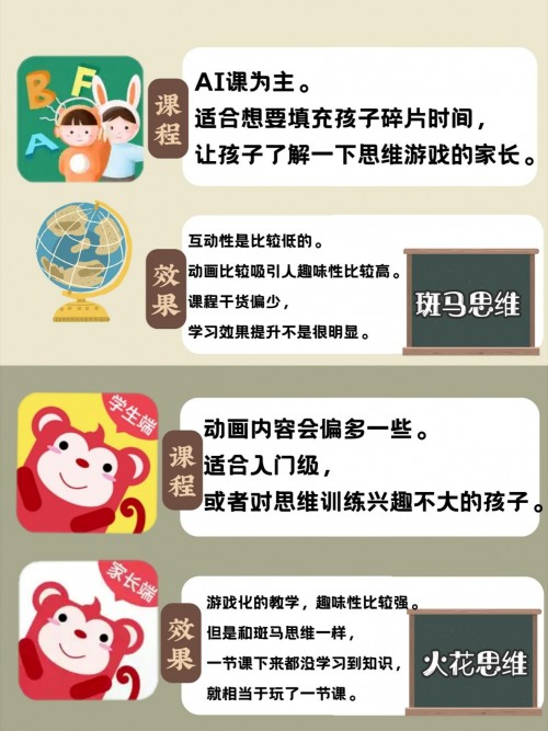 深度測(cè)評(píng)！豌豆思維火花思維斑馬AI哪家強(qiáng)？