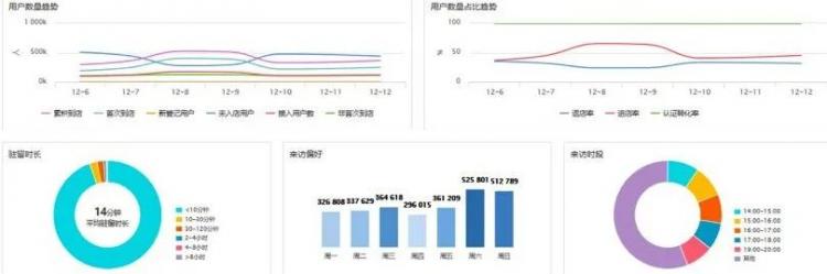 2300+AP覆蓋450+店，三福百貨構(gòu)筑“年輕人的時(shí)尚生活”