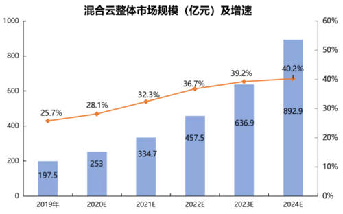 依托五大平臺滿足企業(yè)數(shù)字化轉(zhuǎn)型需求 青云QingCloud成功登陸科創(chuàng)板