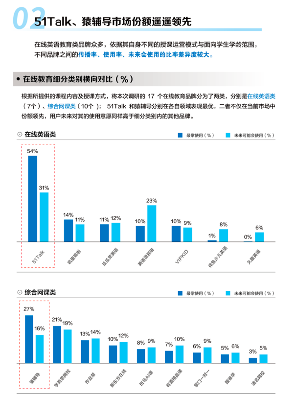 誰在相信“學(xué)英語正確”？