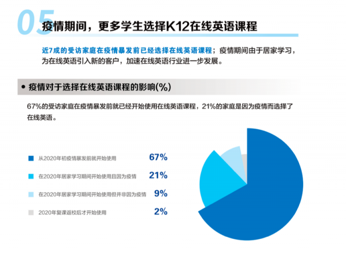 誰在相信“學(xué)英語正確”？