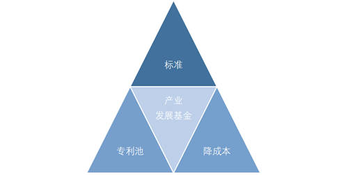 華為、TCL、京東方、利亞德國(guó)內(nèi)四巨頭同時(shí)出現(xiàn)！這件大事發(fā)出了三個(gè)重要信號(hào)