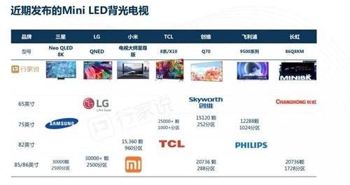 華為、TCL、京東方、利亞德國(guó)內(nèi)四巨頭同時(shí)出現(xiàn)！這件大事發(fā)出了三個(gè)重要信號(hào)