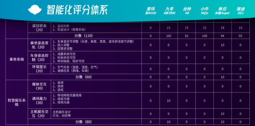 聯(lián)手華為，新日要挑戰(zhàn)九號(hào)單車的智能化一哥地位？