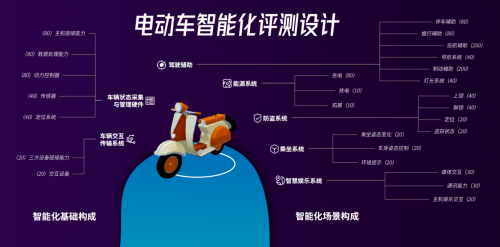 寶島天津展大放異彩，聯(lián)手魯大師提前布局下一代電動兩輪車市場！