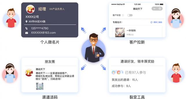 微動天下發(fā)布SCRM解決方案，打響私域流量前奏戰(zhàn)役！