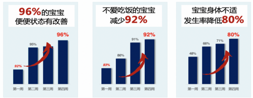 精耕母嬰市場 美維仕亮相2021年母嬰渠道峰會