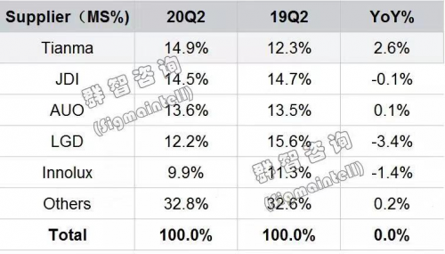 天馬將參展DIC 2021，顯示前沿技術(shù)集大成者全面發(fā)力柔性AMOLED