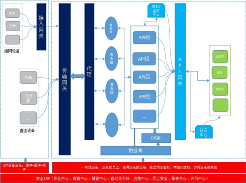 聚焦IoT關(guān)鍵風(fēng)險(xiǎn)，騰訊安全攜手20名CSO探尋安全共建思路