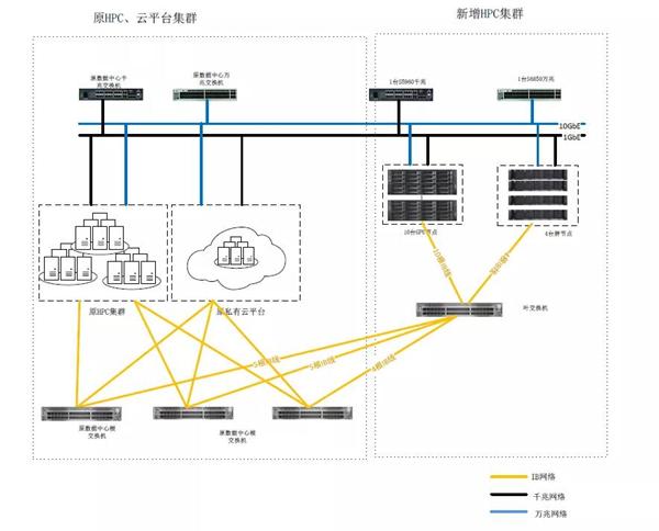 止于至善，ZStack Cloud助力東南大學(xué)統(tǒng)一管理裸金屬與云平臺！