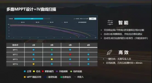 全球競速碳中和，固德威HT系列大功率逆變器照亮光伏平價(jià)之路