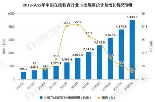 發(fā)展正當時，數(shù)美科技如何助力在線教育平臺渡過時代“紅利期”？