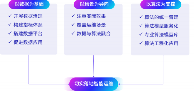 搭上數(shù)字化列車，帶你看看智能運(yùn)維的新景象