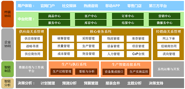 生物制藥企業(yè)ERP：開(kāi)啟智慧之門(mén)，實(shí)現(xiàn)數(shù)字創(chuàng)新