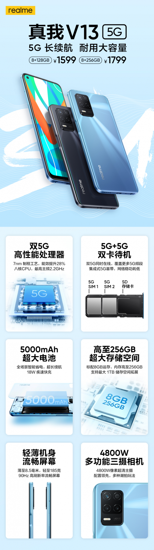 大容量長續(xù)航5G手機，realme 真我V13正式發(fā)布，售價1599起