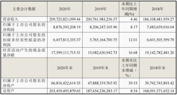 生態(tài)收入增116%！三翼鳥加速海爾智家場景變現(xiàn)