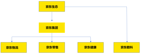 老虎證券ESOP：劉強(qiáng)東的年薪居然只有一塊錢