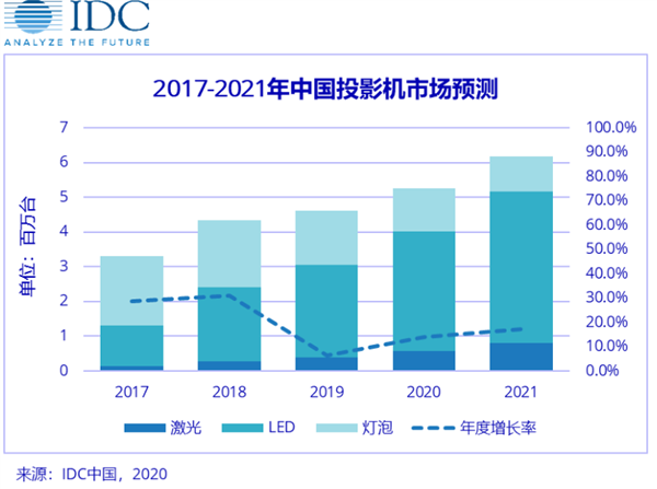 米粉節(jié)重磅出圈，峰米攜手小米IOT探索投影產(chǎn)業(yè)未來(lái)