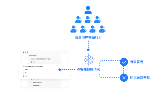 騰訊問(wèn)卷企業(yè)版發(fā)布，聯(lián)合騰訊云提供企業(yè)級(jí)調(diào)研服務(wù)