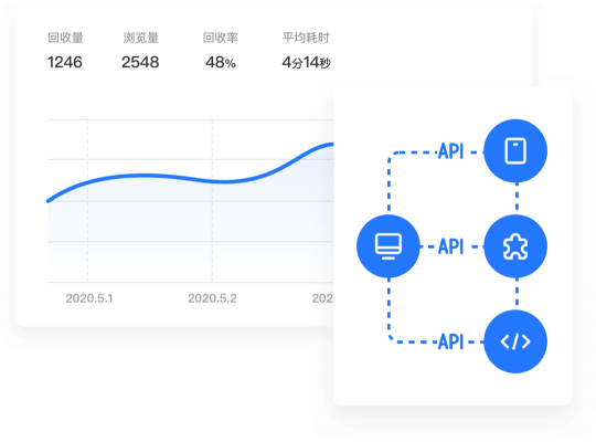 騰訊問(wèn)卷企業(yè)版發(fā)布，聯(lián)合騰訊云提供企業(yè)級(jí)調(diào)研服務(wù)