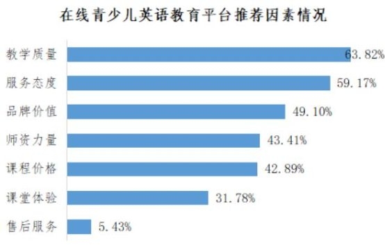 阿卡索用戶口碑佳 上榜深消協(xié)在線少兒英語(yǔ)教育推薦品牌