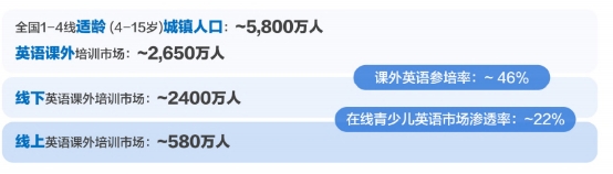 阿卡索用戶口碑佳 上榜深消協(xié)在線少兒英語(yǔ)教育推薦品牌