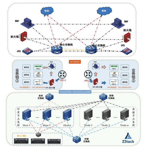 ZStack Cloud助力浙數(shù)文化搭建浙數(shù)傳媒云平臺(tái)！